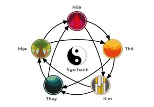 5 mệnh ngũ hành ảnh hưởng đến ý nghĩa đeo nhẫn các ngón tay